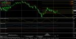 EUR/USD BUY до 1.45